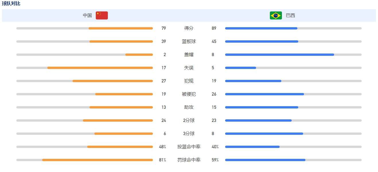 第二节雄鹿先发制人继续打出攻势，马刺依靠冲击内线追赶比分，雄鹿外线手感下降被马刺缩小分差。